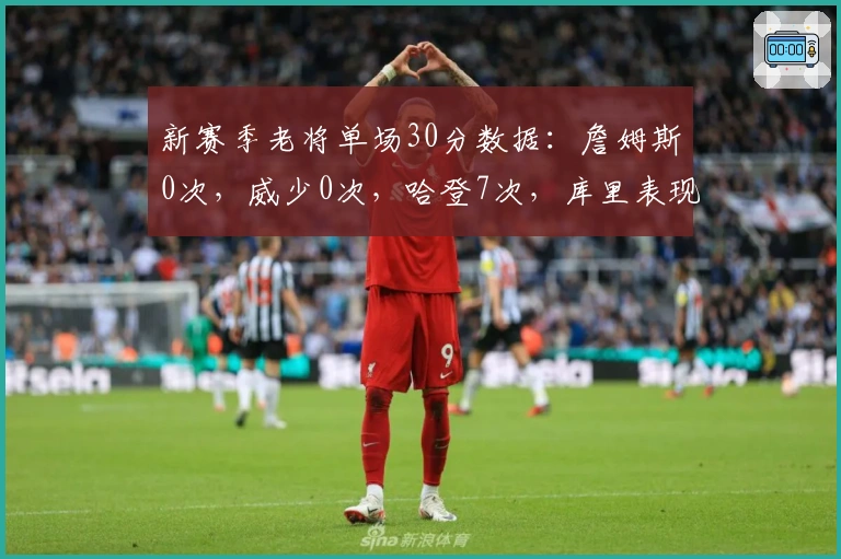 新赛季老将单场30分数据：詹姆斯0次，威少0次，哈登7次，库里表现出色